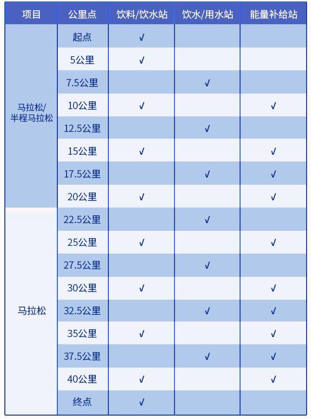 2024大連馬拉松水站點位設(shè)置 2024大連馬拉松水站點位設(shè)置