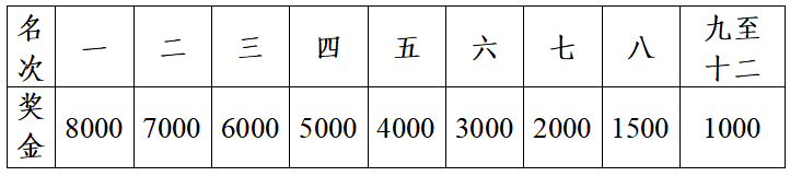 2024中國(guó)田徑協(xié)會(huì)10公里精英賽阜陽(yáng)站暨阜陽(yáng)市城市歡樂(lè)跑(賽事規(guī)程)（2）