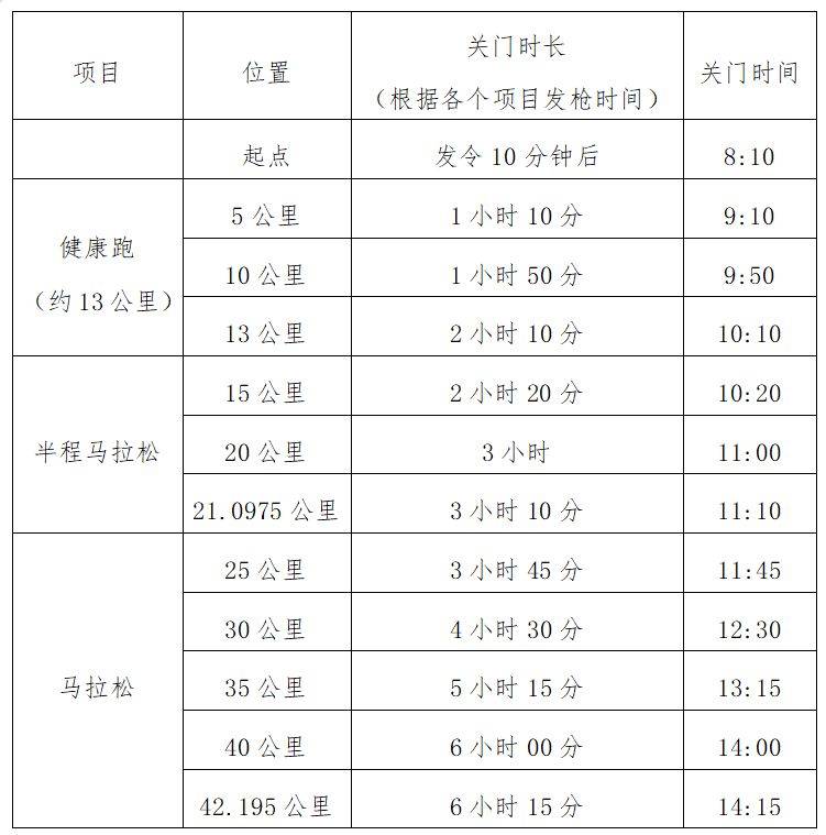 光谷馬拉松關(guān)門時間表2024年