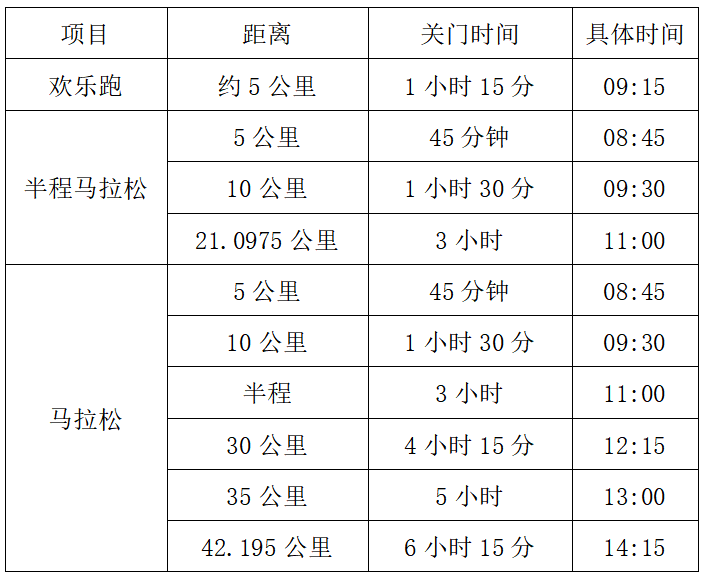 2024張家界馬拉松(賽事規(guī)程)