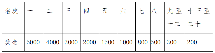 2024張家界馬拉松(賽事規(guī)程)（4）