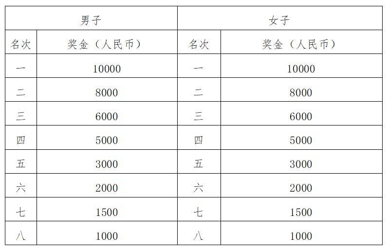 2024武漢光谷馬拉松比賽獎金要交稅嗎？