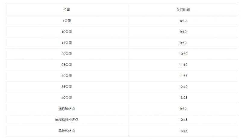 2024哈爾濱馬拉松關(guān)門距離和時(shí)間