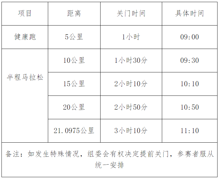 2024沂水半程馬拉松(賽事規(guī)程)