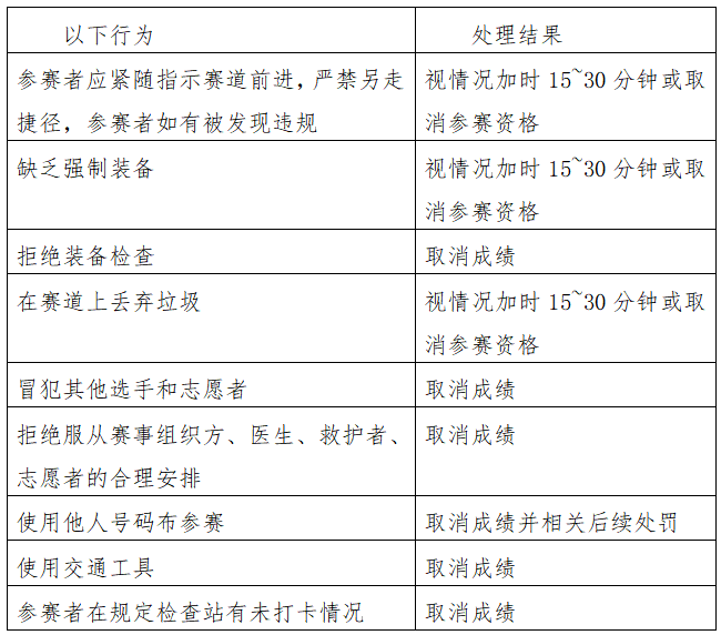 2024杭州大宋108公里越野賽(賽事規(guī)程)（7）