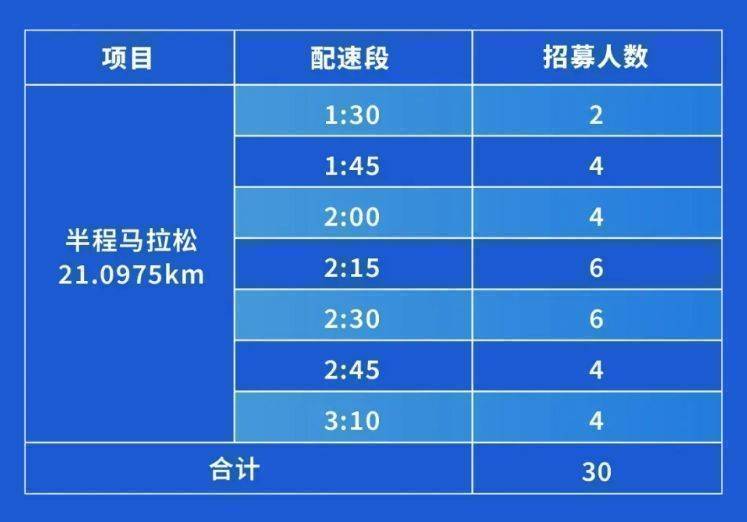 2024昆明半程馬拉松官方配速員配速組別