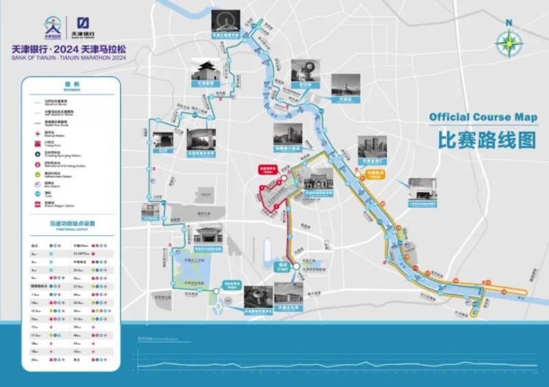 2024天津馬拉松報名費多少錢？（2）