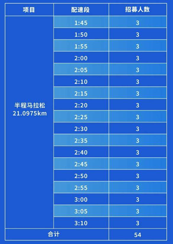2024昆明半程馬拉松醫(yī)護跑者招募指南