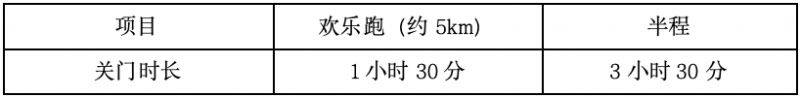 2024搖滾馬拉松洛陽站計時辦法