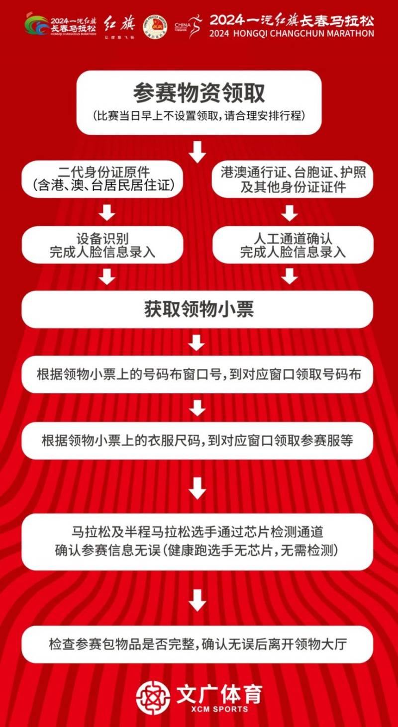 2024長春馬拉松領(lǐng)物時(shí)間地點(diǎn)及流程（4）