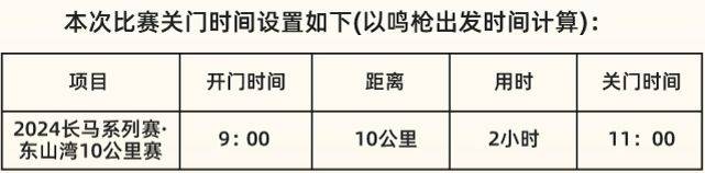 2024長沙馬拉松東山灣10公里賽報名參與指南（時間＋入口＋報名費）