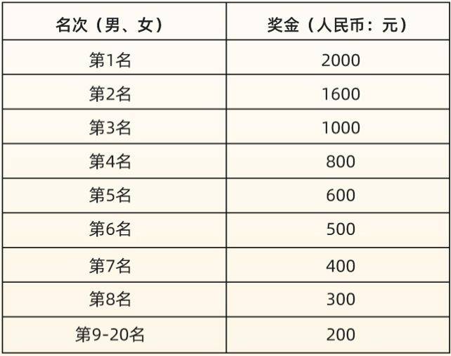 2024長沙馬拉松東山灣10公里賽報名參與指南（時間＋入口＋報名費）（2）