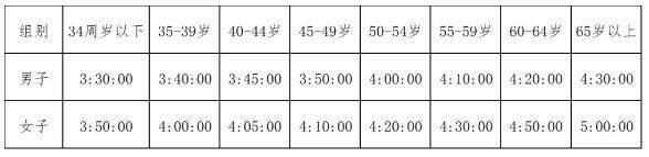 2024年紹興馬拉松報名辦法