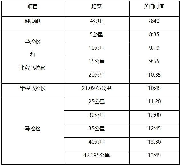 2024南通海門(mén)首屆馬拉松競(jìng)賽辦法