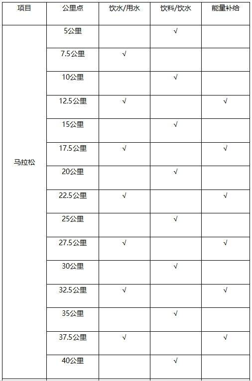 2024南通海門(mén)首屆馬拉松競(jìng)賽辦法（2）