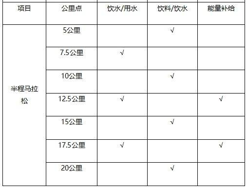 2024南通海門(mén)首屆馬拉松競(jìng)賽辦法（3）