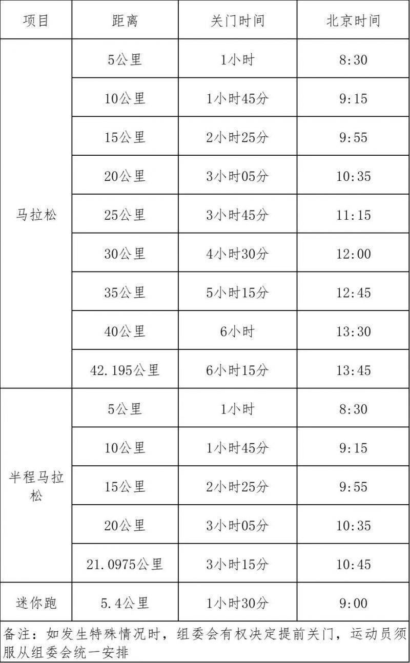 2024年紹興馬拉松競賽規(guī)程詳情