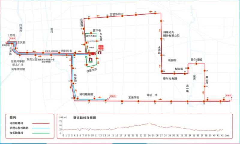2024歌爾濰坊馬拉松報名今日開始！