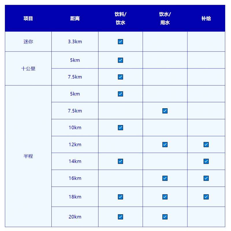 2024常州西太湖半程馬拉松路線圖+賽道解析（2）