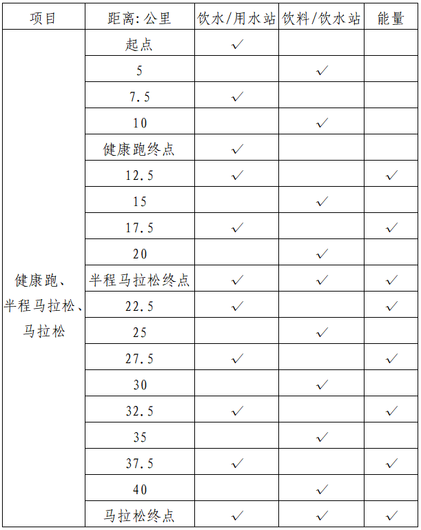 廣汽傳祺·2024宜昌馬拉松(賽事規(guī)程)（2）