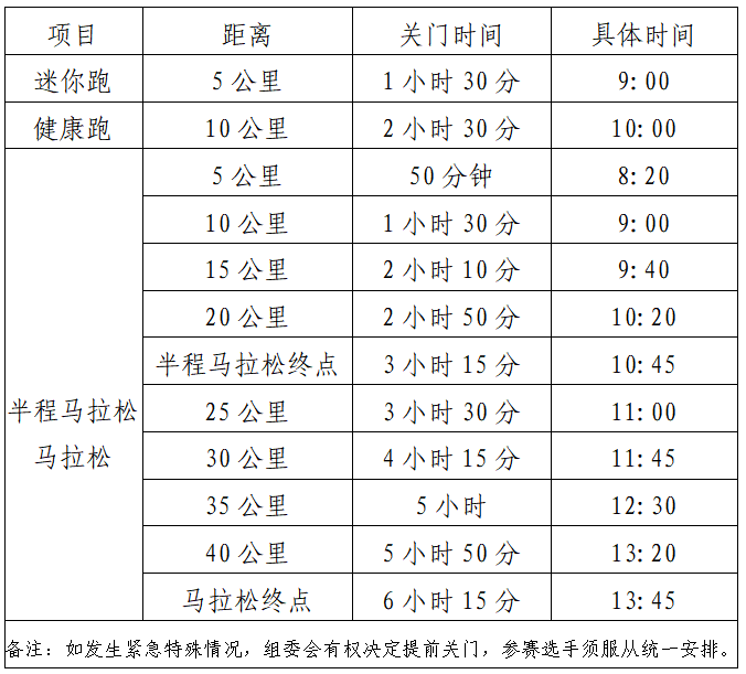 廣汽傳祺·2024宜昌馬拉松(賽事規(guī)程)