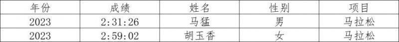 歌爾2024濰坊馬拉松賽事獎金有多少？（5）