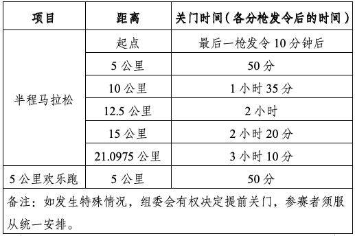 2024廈門環(huán)東半程馬拉松賽競(jìng)賽規(guī)程（2）