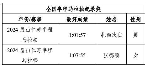 2024廈門環(huán)東半程馬拉松賽競(jìng)賽規(guī)程（5）