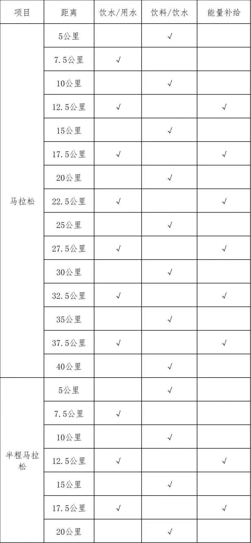2024年紹興馬拉松競賽辦法（2）