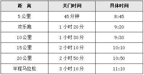 2024華陰半程馬拉松競賽章程（檢錄+關(guān)門距離+補(bǔ)給站）