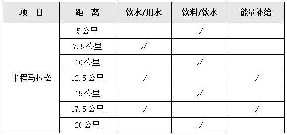 2024華陰半程馬拉松競賽章程（檢錄+關(guān)門距離+補(bǔ)給站）（2）