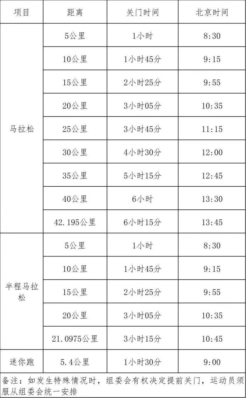 2024年紹興馬拉松關(guān)門時(shí)間及距離設(shè)置