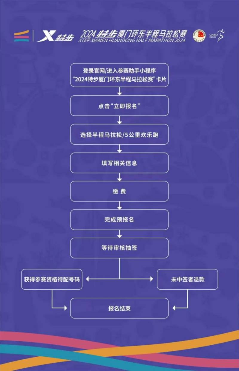 廈門環(huán)東半程馬拉松賽報名指南（附官網(wǎng)報名入口＋流程）