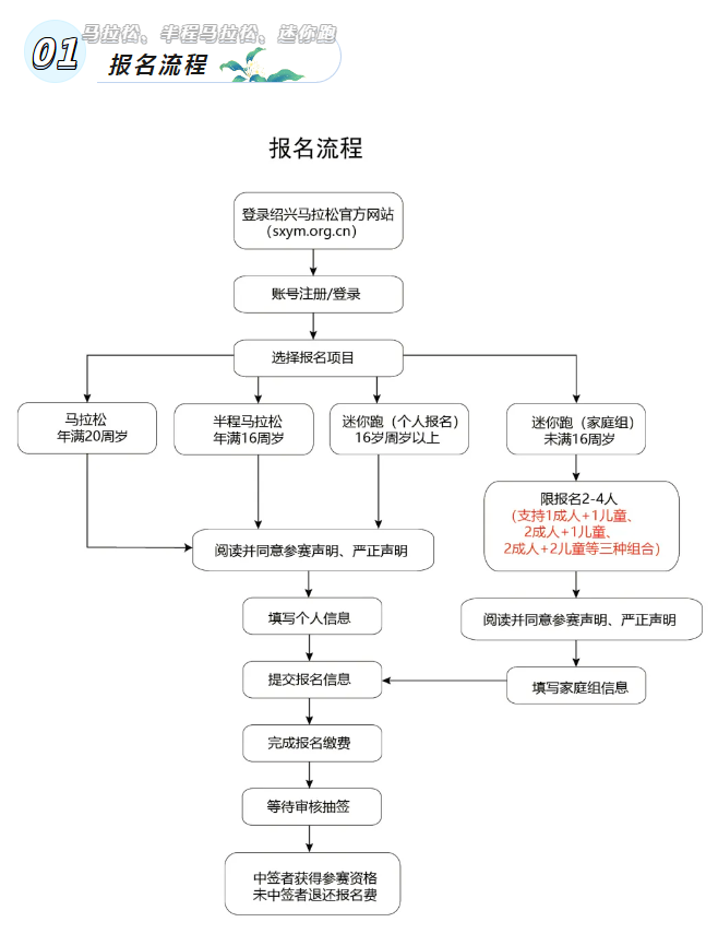 2024紹興馬拉松(賽事規(guī)程)（2）