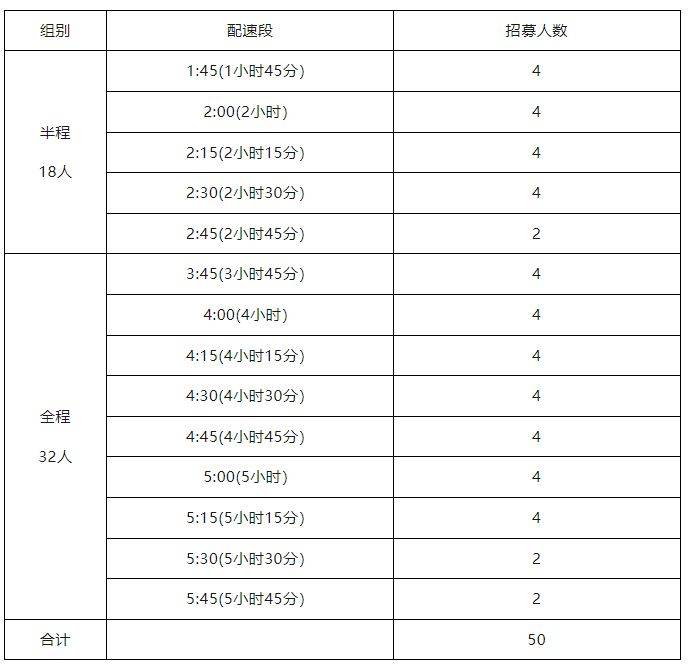 2024呼和浩特馬拉松急救跑者招募公告