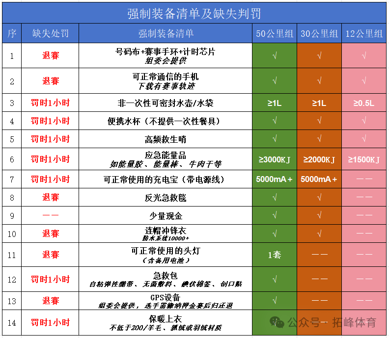 2024吉林·安圖“四山一湖”越野賽(賽事規(guī)程)（4）