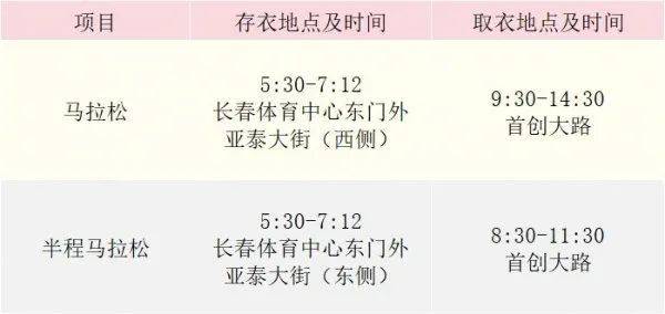 2024長春馬拉松補給點在哪（2）