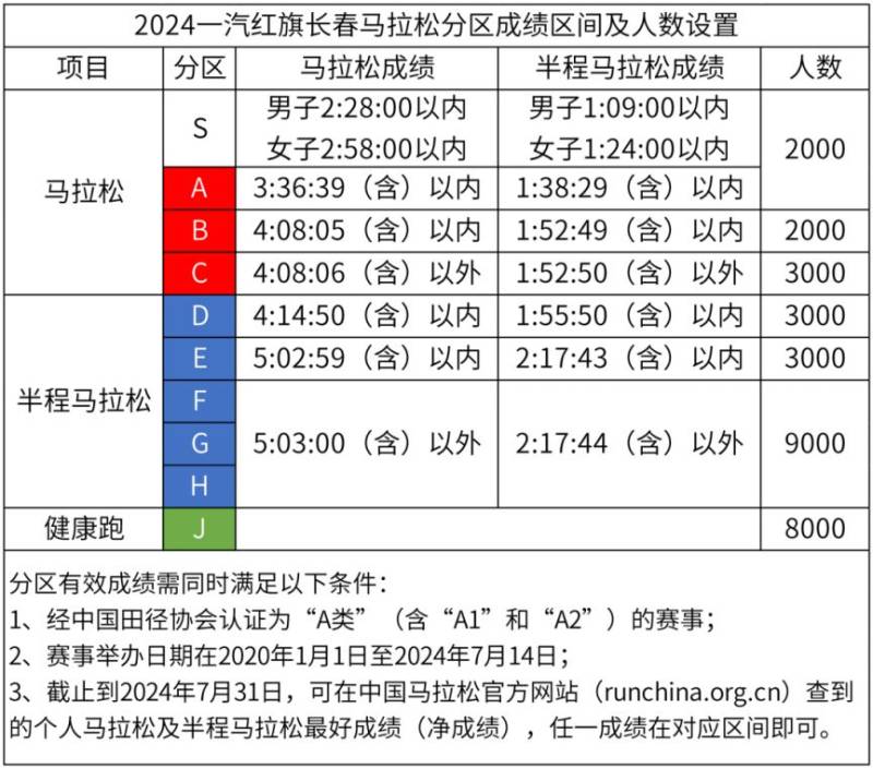 2024長春馬拉松當(dāng)天公交首班車幾點發(fā)車？