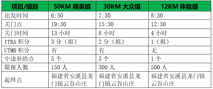 2024福建龍門越野賽(賽事規(guī)程)（2）