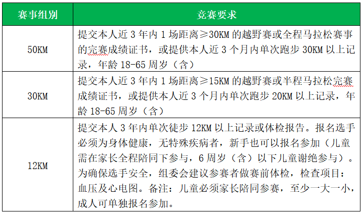 2024福建龍門越野賽(賽事規(guī)程)（10）