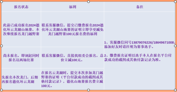 2024福建龍門越野賽(賽事規(guī)程)（9）
