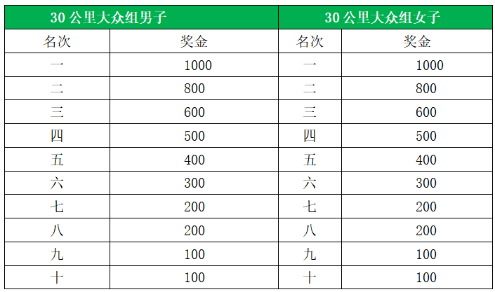 2024福建龍門越野賽(賽事規(guī)程)（13）