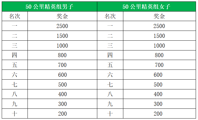 2024福建龍門越野賽(賽事規(guī)程)（12）