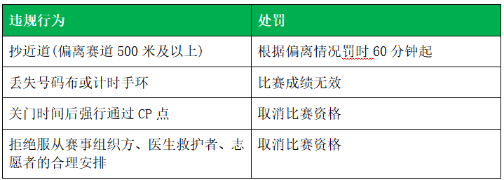 2024福建龍門越野賽(賽事規(guī)程)（22）