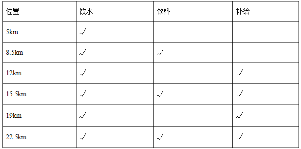 2024桂林貓兒山暢跑華南之巔(賽事規(guī)程)(3) 2024桂林貓兒山暢跑華南之巔(賽事規(guī)程)(3)