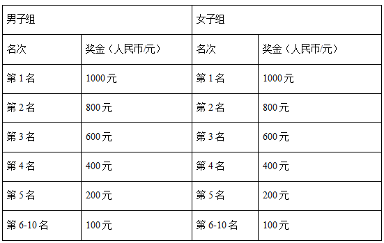 2024桂林貓兒山暢跑華南之巔(賽事規(guī)程)(6) 2024桂林貓兒山暢跑華南之巔(賽事規(guī)程)(6)