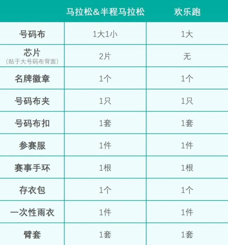 2024榆林馬拉松現(xiàn)場報到憑證要帶什么 2024榆林馬拉松現(xiàn)場報到憑證要帶什么