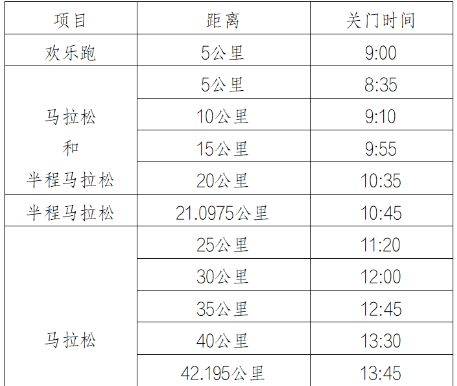 2024榆林馬拉松競賽章程(關(guān)門時(shí)間+存取衣+補(bǔ)給) 2024榆林馬拉松競賽章程(關(guān)門時(shí)間+存取衣+補(bǔ)給)