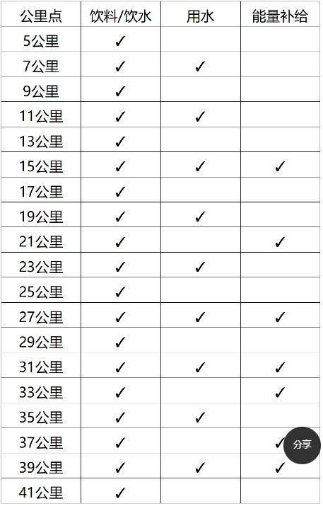 2024榆林馬拉松競賽章程(關(guān)門時(shí)間+存取衣+補(bǔ)給)(2) 2024榆林馬拉松競賽章程(關(guān)門時(shí)間+存取衣+補(bǔ)給)(2)