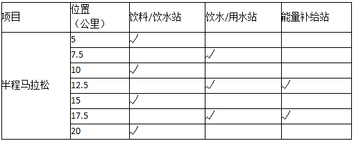 2024“中煤電力杯”雙城半程馬拉松(賽事規(guī)程)（4）